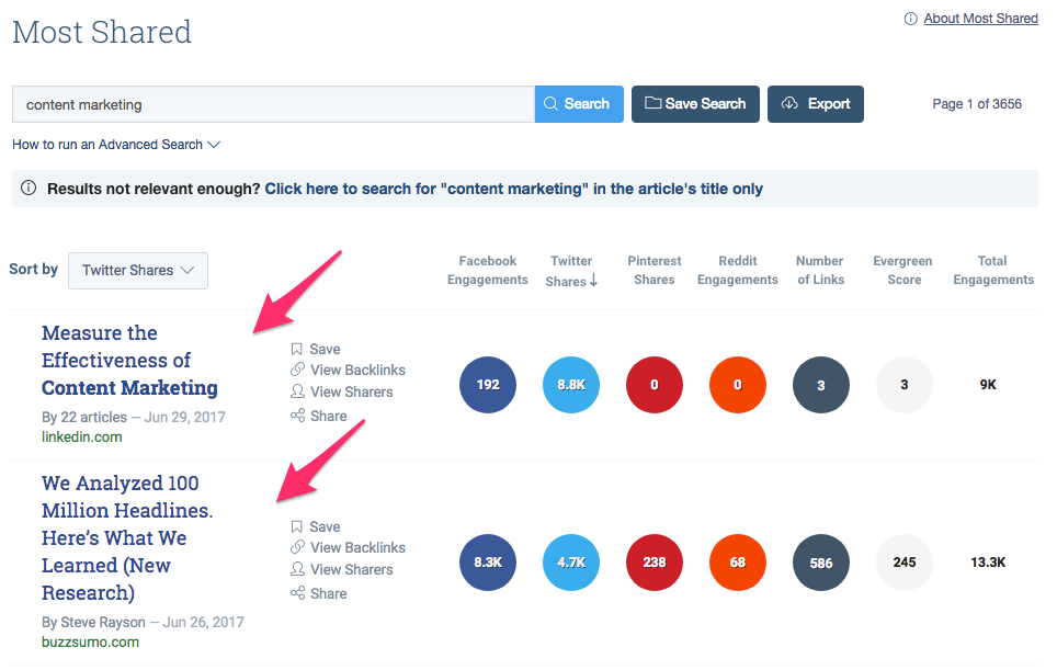 A search in BuzzSumo that demonstrates the most shared articles, engagements and shares across social media platforms. 