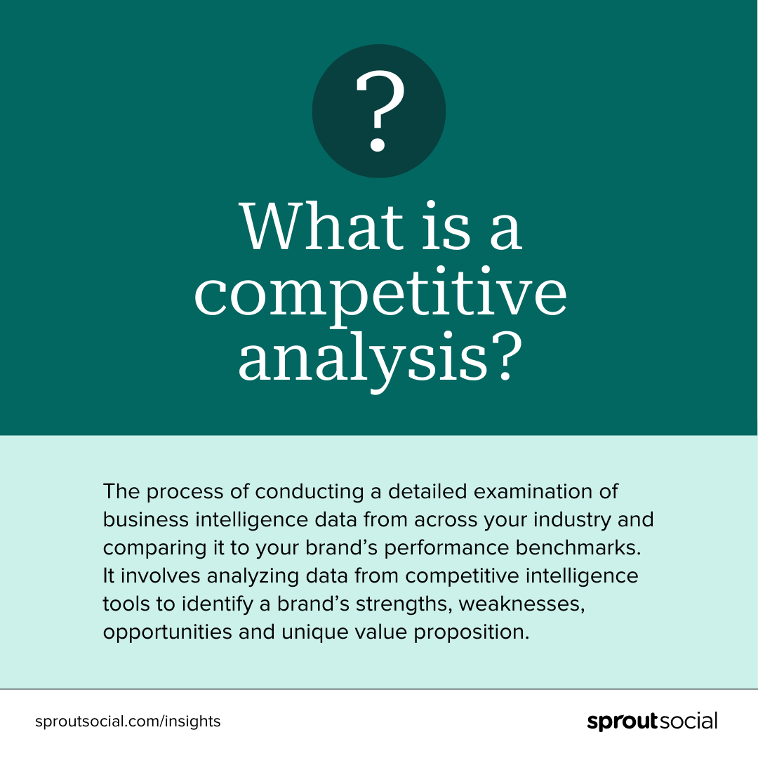 A Sprout Social graphic answering the question, "What is competitive analysis?" The definition reads, "The process of conducting a detailed examination of business intelligence data from across your industry and comparing it to your brand’s performance benchmarks. It involves analyzing data from competitive intelligence tools to identify a brand’s strengths, weaknesses, opportunities and unique value proposition."